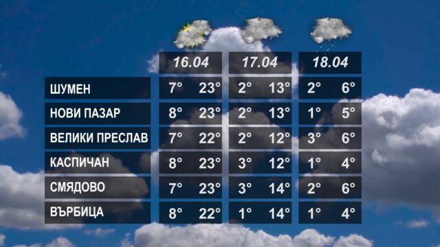 ВРЕМЕТО 15 04 2022