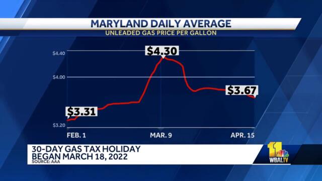 Gas tax returns in Maryland come Saturday night