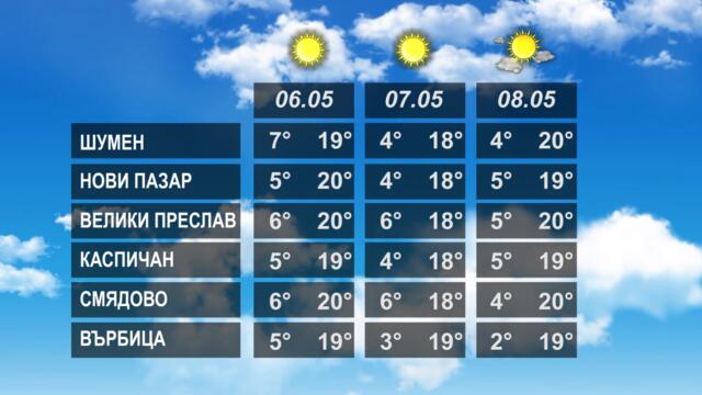 ВРЕМЕТО 05 05 2022