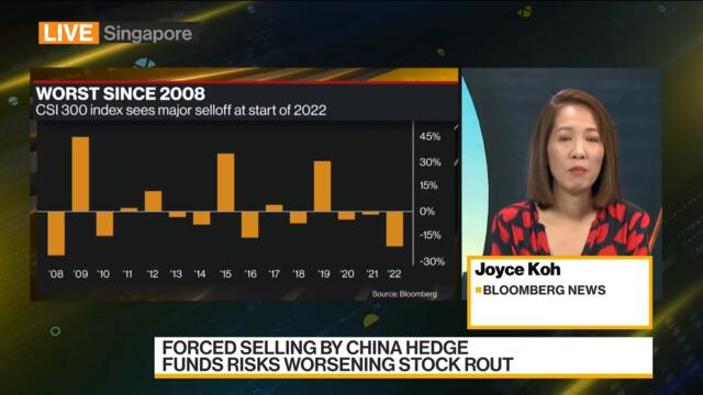 China Hedge Funds' Forced Selling May Worsen Stock Rout