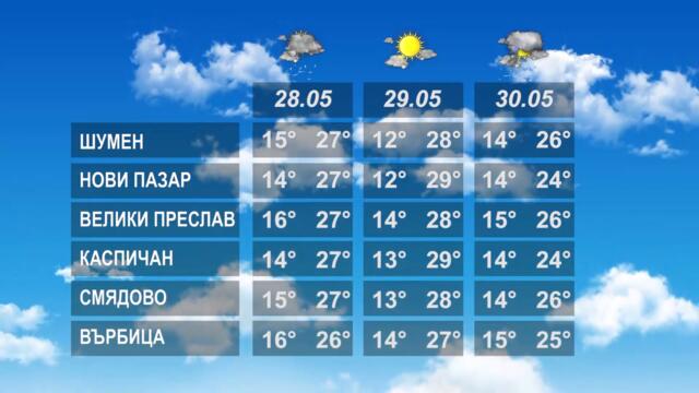 ВРЕМЕТО 27 05 2022