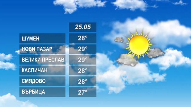 ВРЕМЕТО 26 05 2022