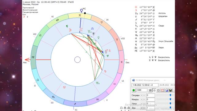 ИЮНЬ 2022. Астрологический Прогноз, Полнолуние, Новолуние и другие астрологические события.