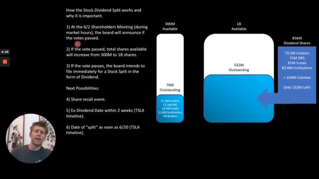 08 GameStop GME Stock Dividend Split