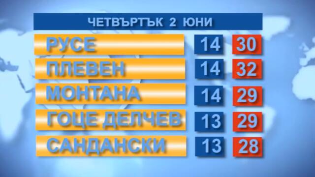 Времето 2.6.2022