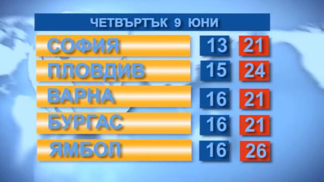 Времето 09.6.2022