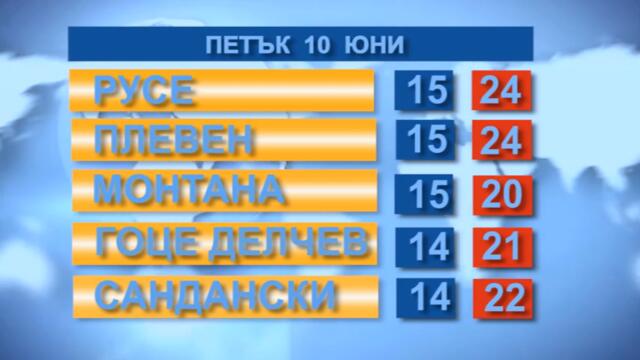 Времето 10.6.2022