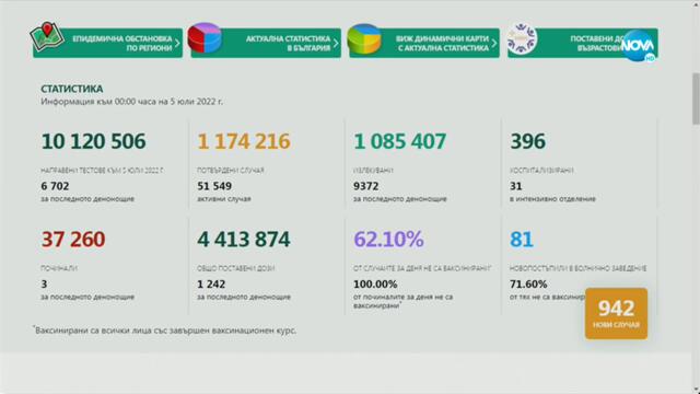 Намериха 4 полуприпаднали деца, заключени в българска кола в Серес - Здравей, България (05.07.2022)