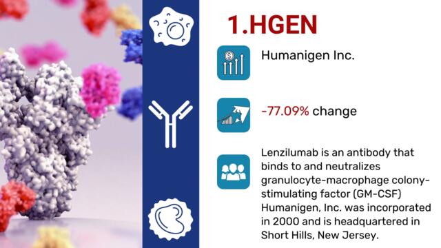 Stock Market Top Losers And Gainers for July 13, 2022.  Hot Stocks and Stocks on the move