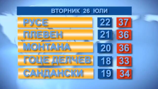 Времето 26. 07. 2022