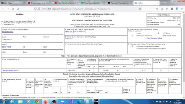HLBZ Stock: Buyers Weigh Impact Of Insider Moves.