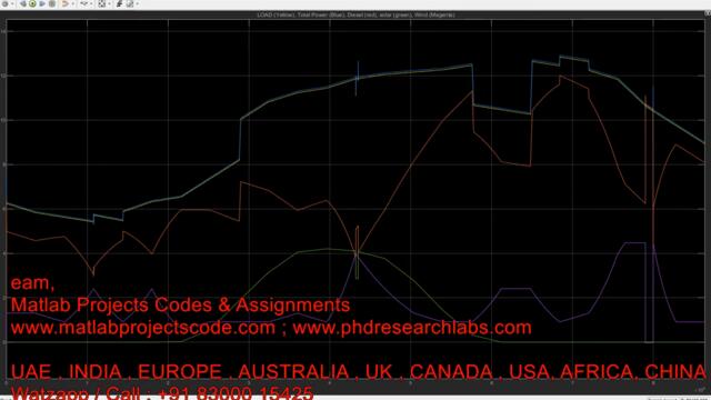 V2G || Vehicle to Grid SIMULATION || FULL DAY SIMULATION || RENEWABLE ENERGY SOURCES V2G || MATLAB
