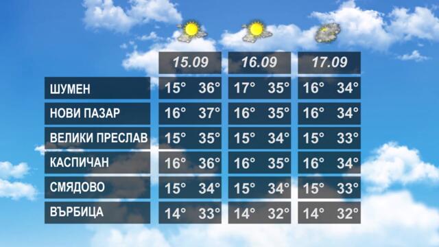 ВРЕМЕТО 14 09 2022