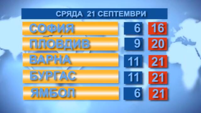 Времето 21.9.2022