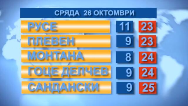 Времето 26.10.2022