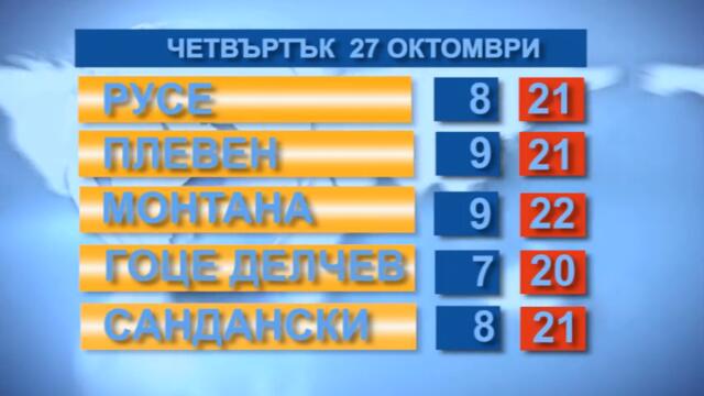 Времето 27.10.2022