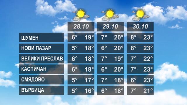 ВРЕМЕТО 27 10 2022