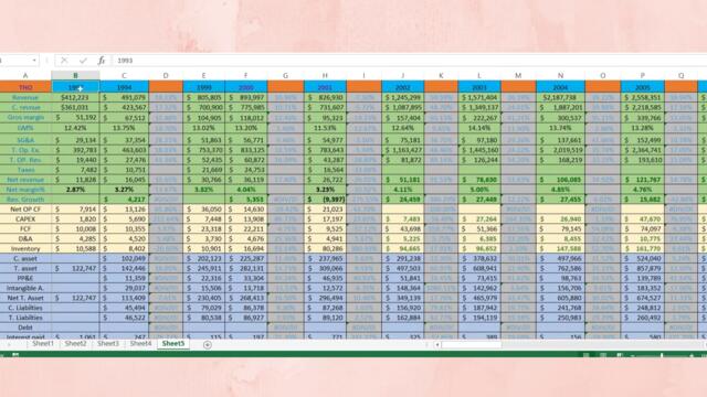 Thor industries (THO) part 2 - Crunching the numbers