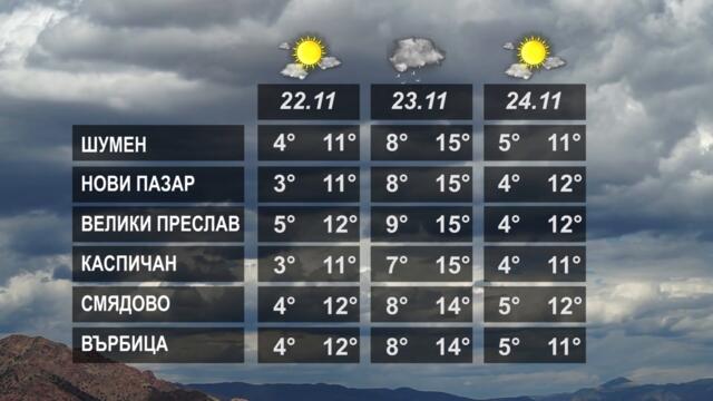 ВРЕМЕТО 21 11 2022