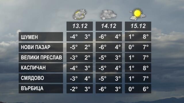 ВРЕМЕТО 12 12 2022