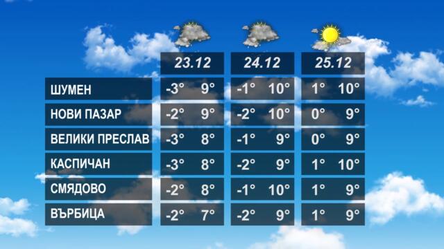 ВРЕМЕТО 22 12 2022