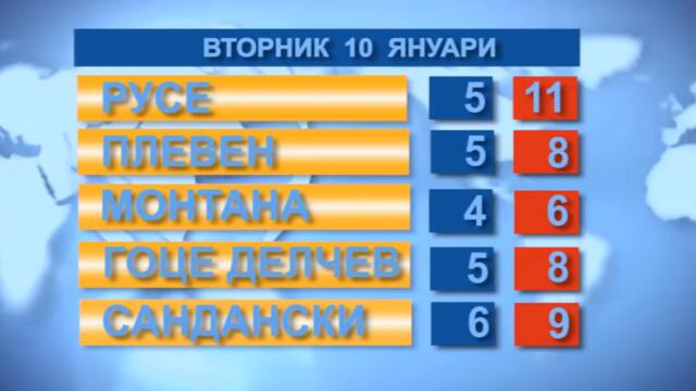 Времето 10.01.2023