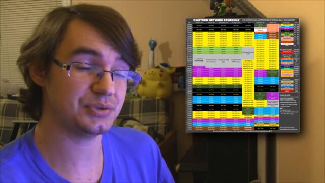 Cartoon Network's 25th Anniversary - My Experience Growing Up With CN