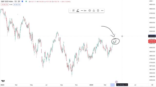 Smart Money is Exiting the SP500 On This Rally. | History Shows They Time the Markets Well.