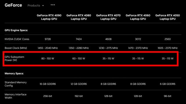 High Power RTX 4050 / 4060 / 4070 Laptops Are a Waste 💸