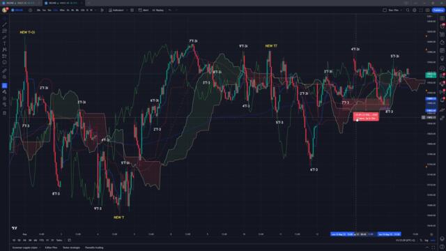DAX - Hurst Cyclic Analysis of 08/05/23 -  Waiting for the descent