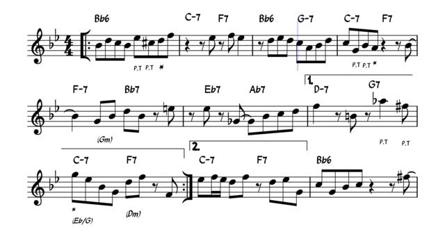 Anthropology lead sheet ( Charlie Parker and Dizzy Gillespie) Bebop Jazz Standard sheet music, Noten
