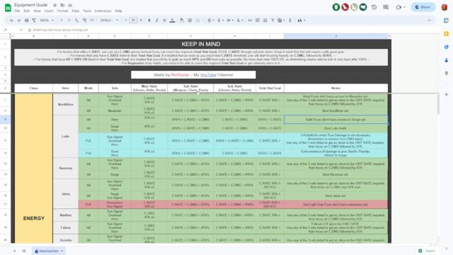 How to gear ALL Heroes in Eternal Evolution - FULL IN-DEPTH Itemization