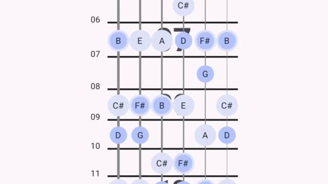 Jamming with guitarSolo app backing track