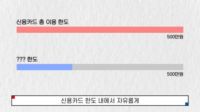 신용카드 현금화, 한도 내에서 자유롭게 현금으로 바꿔쓰는 한가지 방법 (중복x)