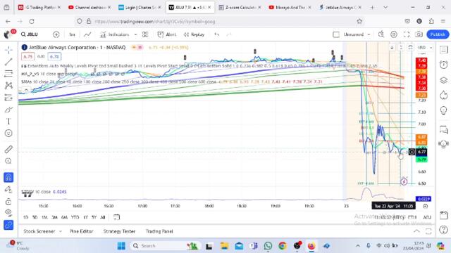 Dip Buyers Circle JetBlue($JBLU) As Q1 Loss Widens