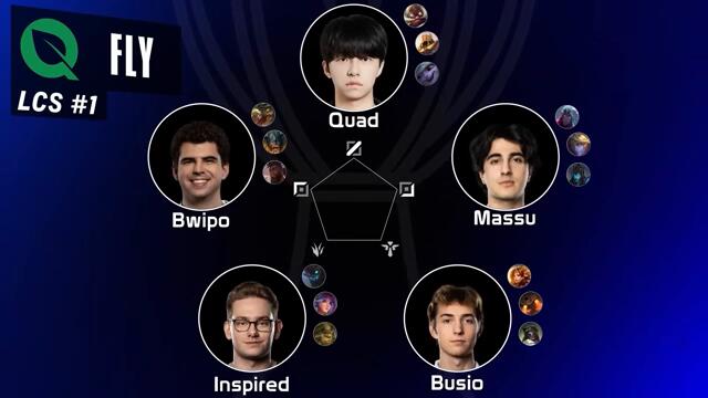 WORLDS 2024 LCS TEAMS BREAKDOWN - MAJOR REGION RUNDOWN FT AZAEL