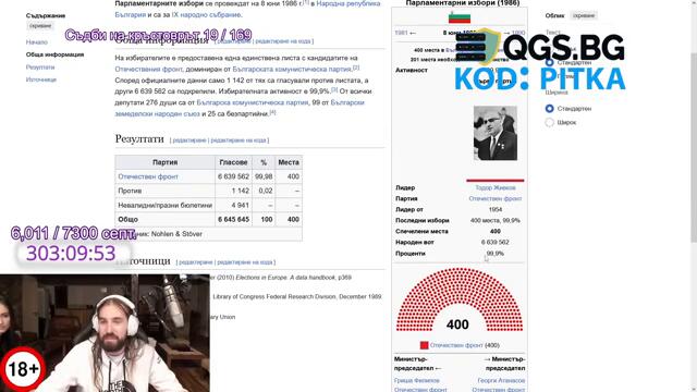Гледаме ИЗБОРИТЕ от 1990 ГОДИНА!