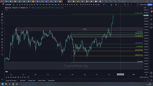 ИЗВЪНРЕДНО ВКЛЮЧВАНЕ - ATH НА БИТКОЙН, ЩЕ ДОСТИГНЕ ЛИ $100К?