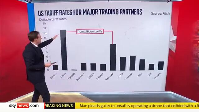 Trump's changed tack to focus tariffs on Mexico and Canada - why?