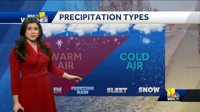 Weather Talk: Different types of winter precipitation