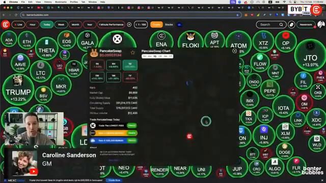 What This Manipulation Means For Your Crypto Portfolio & How To Beat It!