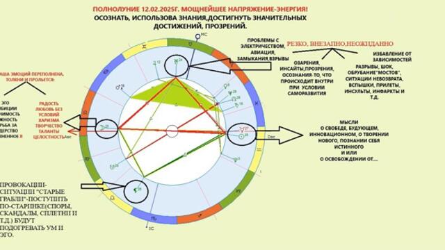 ПОЛНОЛУНИЕ МОЩНЫХ ЭНЕРГИЙ, ВНЕЗАПНЫХ, РЕЗКИХ, ТРАНСФОРМАЦИОННЫХ.
