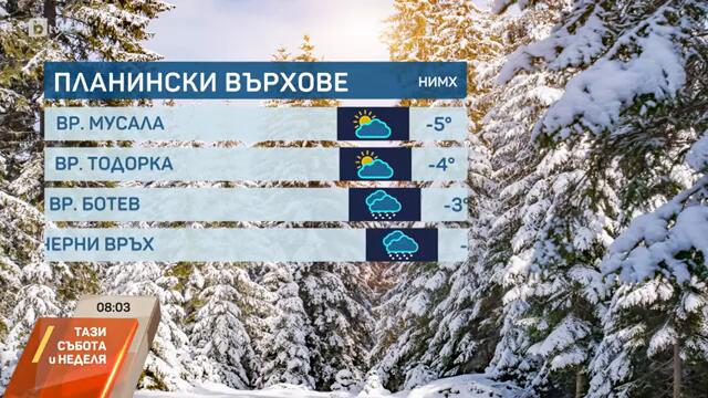 BTV Времето (15.02.2025 г. – сутрешна емисия)