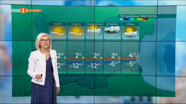 След мразовитото утро, максимални температури от минус 3° до 7° в събота