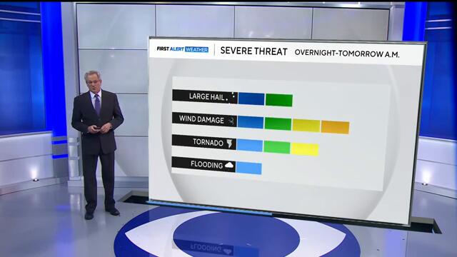 Severe weather threatens North Texas with high winds, chance of tornadoes