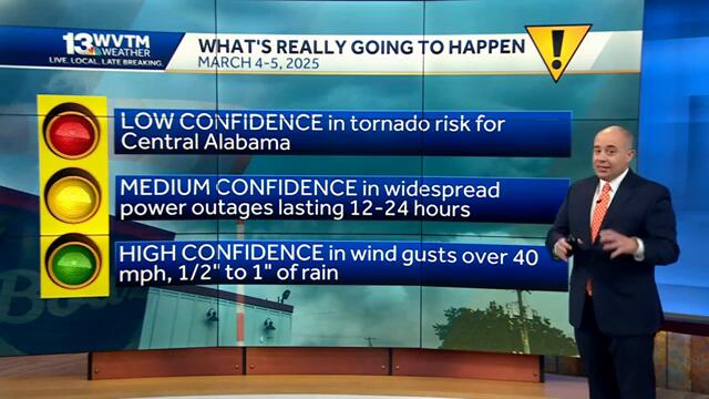 Impact Weather: Tracking threat of high winds and tornadoes in the Alabama forecast Tuesday