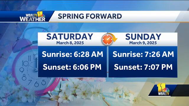 Weather Talk: What will happen when we spring forward?