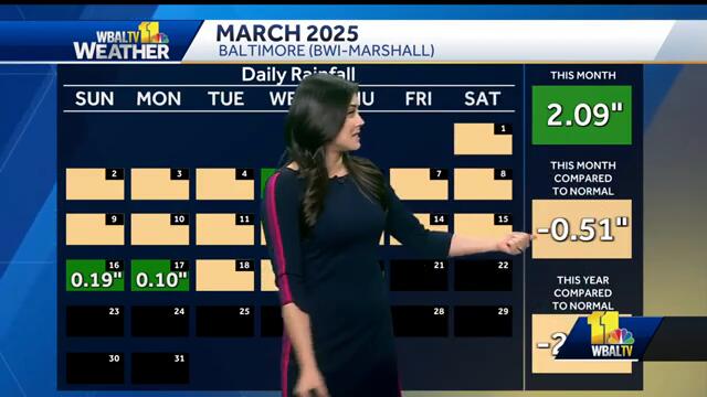 Weather Talk: Did rain help ease drought conditions?